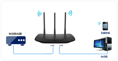 TP-Link TL-WR880N V1 ·߽ʹ