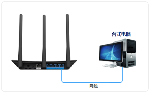 TP-Link TL-WR880N V1 ·߽ʹ