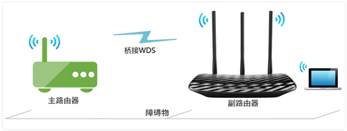 TP-Link  TL-WR881N V1  ·ŽӣWDSð취ָ