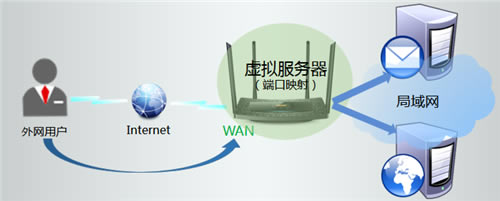 TP-Link TL-WDR5510 ·