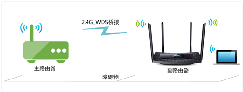 TP-Link TL-WDR5510 ·WDSŽð취