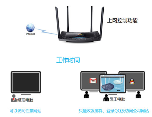 TP-Link TL-WDR5510 ·ܿȨָ