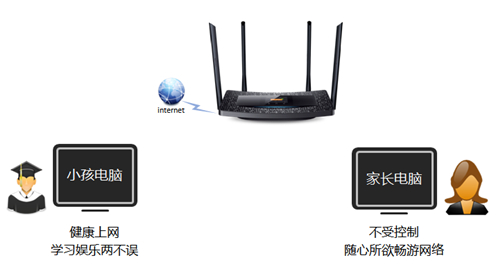 TP-Link TL-WDR5510 ·ҳƹܿСΪ