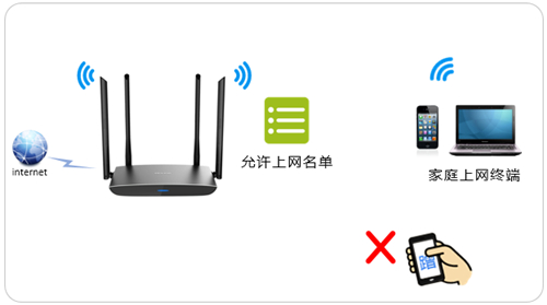 TP-Link TL-WDR5780 ·MACַ