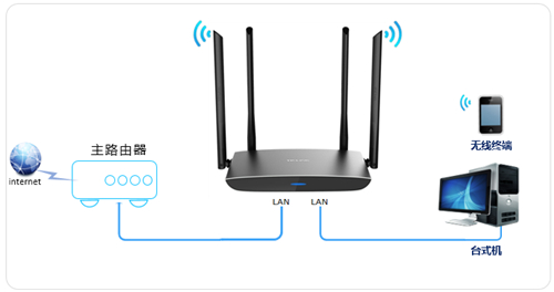 TP-Link TL-WDR5780 ·߽ʹ