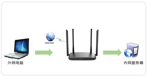 TP-Link TL-WDR5780 ·ӳͼĽ̳