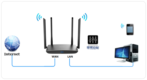 TP-Link TL-WDR5780 ·پޣƣð취