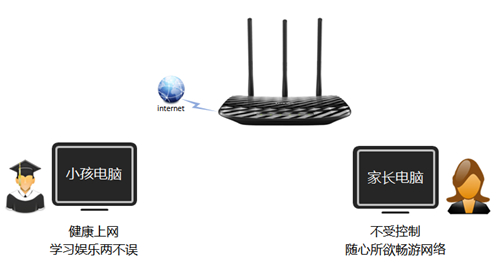 TP-Link TL-WR881N ·ҳƹܿСΪ