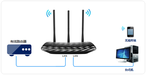 TP-Link TL-WR881N ·߽ʹͼĽ̳