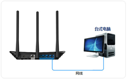 TP-Link TL-WR881N ·߽ʹͼĽ̳