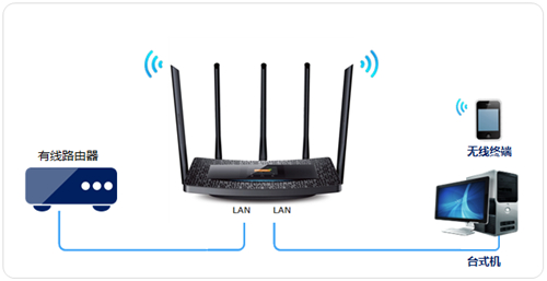 TP-Link TL-WDR6510 V1 ·߽ʹ