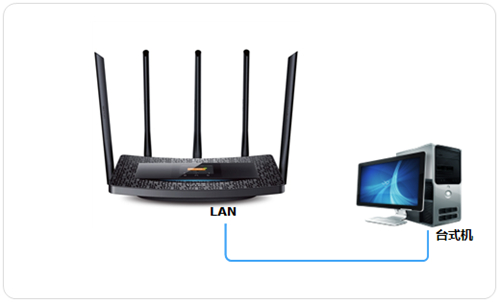 TP-Link TL-WDR6510 V1 无线路由器当作无线交换机使用