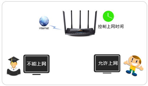 TP-Link TL-WDR6510 V1 ·ʱ취