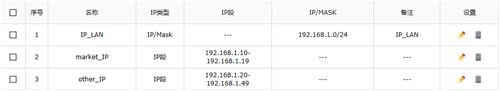 TP-Link TL-ER7520G ·