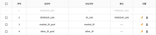 TP-Link TL-ER7520G ·