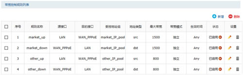 TP-Link TL-ER7520G ·