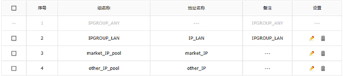 TP-Link TL-ER7520G ·ʿƼָ