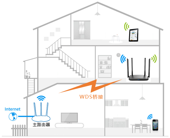 TP-Link TL-WDR5780 ·WDSŽָ