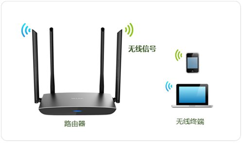 TP-Link TL-WDR5780 ·Ƽ