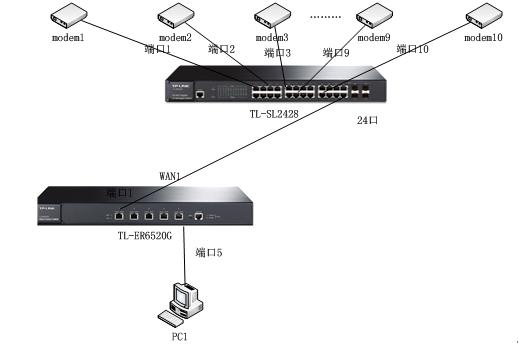 TP-Link TL-ER6520G ·һADSL·вŰ취