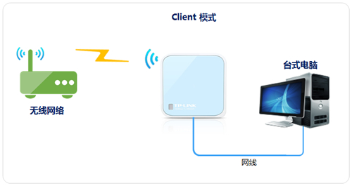 TP-Link TL-WR802N ·ʹ