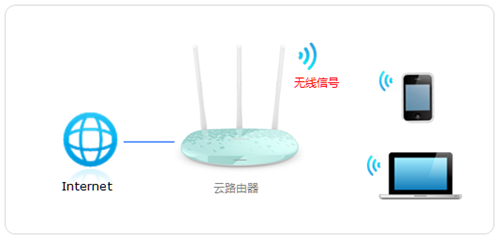 TP-Link TL-WR882N V3 ·Ƽ