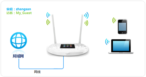 TP-LINK TL-WR842+ ·ü취