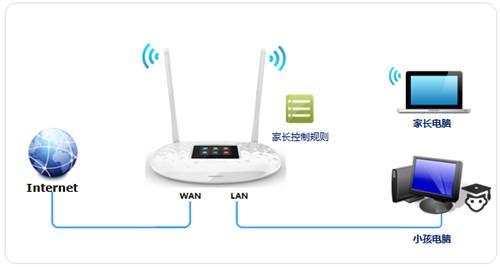 TP-LINK TL-WR842+ ·ܿСָ