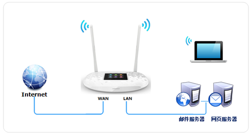 TP-LINK TL-WR842+ ·ӳ