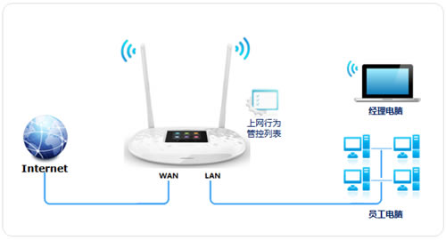 TP-LINK TL-WR842+ ·ƹܿȨ