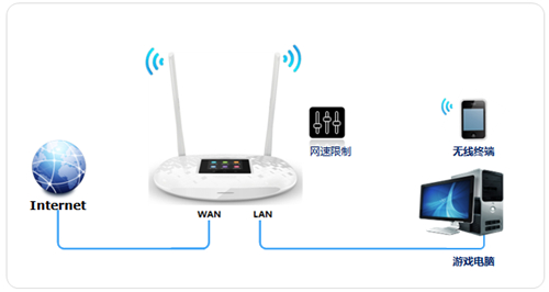 TP-LINK TL-WR842+ ·پָ