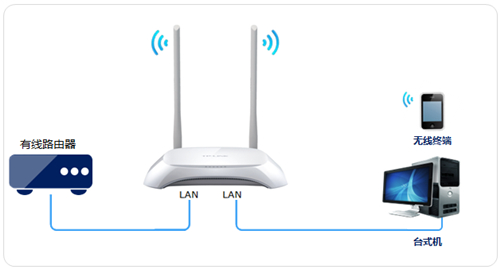 TP-LINK TL-WR842N V1~V3 ·߽ʹð취