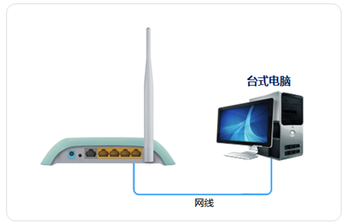 TP-Link TL-WR742N V6~V7 ·߽ʹ