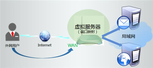 TP-Link TL-WR742N V1~V4 ·ӳͼĽ̳