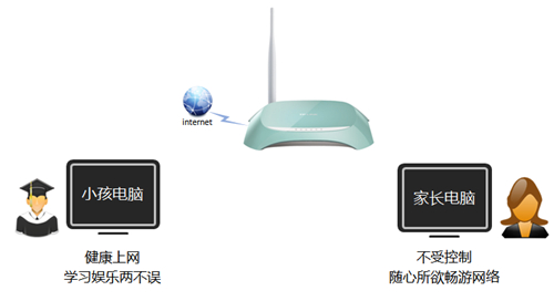 TP-Link TL-WR742N ·ҳƹܿСΪ