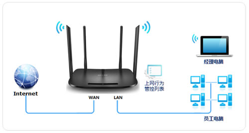 TP-Link TL-H69RD ·ܿȨ