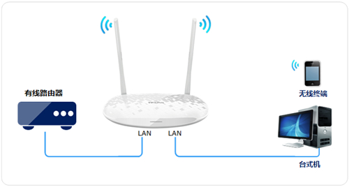 TP-Link TL-H28RD ·߽ʹ