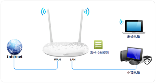 TP-Link TL-H28RD ·ҳƹܿСΪ