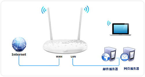 TP-Link TL-H28RD ·ӳͼĽ̳