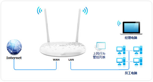 TP-Link TL-H28RD ·ܿȨ