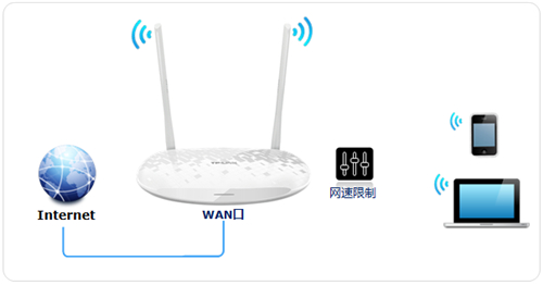 TP-Link TL-H28RD ·IPƼɷ