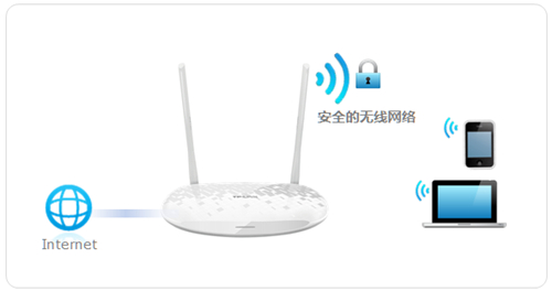 TP-Link TL-H28RD ·ߣWi-Fið취