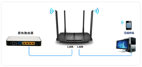 TP-Link TL-H69RD ·߽ʹ