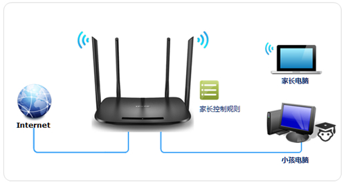 TP-Link TL-H69RD ·ҳƹܿС