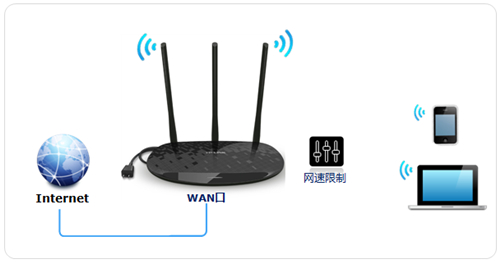 TP-Link TL-H39RD ·IPƼɷ