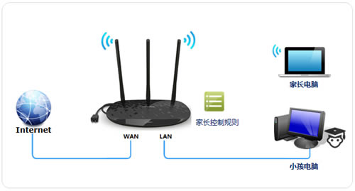 TP-Link TL-H39RD ·ҳƹܿСΪ