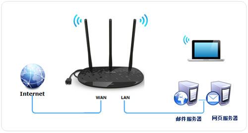 TP-Link TL-H39RD ·ӳ취