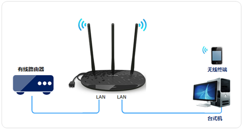 TP-Link TL-H39RD ·߽ʹ