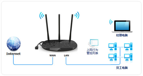 TP-Link TL-H39RD ·ƹܿȨ