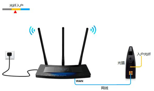 TP-Link TL-H39RT ·Ļ·